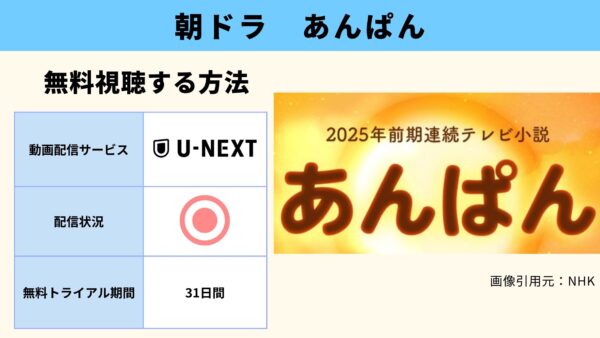 ドラマ あんぱん 無料動画配信